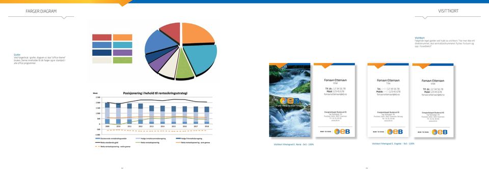 Fornavn Etternavn Project coordinator Fornavn Etternavn tittel Fornavn Etternavn Title Fornavn Etternavn tittel Tel.: (+47) 12 34 56 78 Mobile: (+47) 123 45678 fornavn.etternavn@eb.no Tlf. dir.