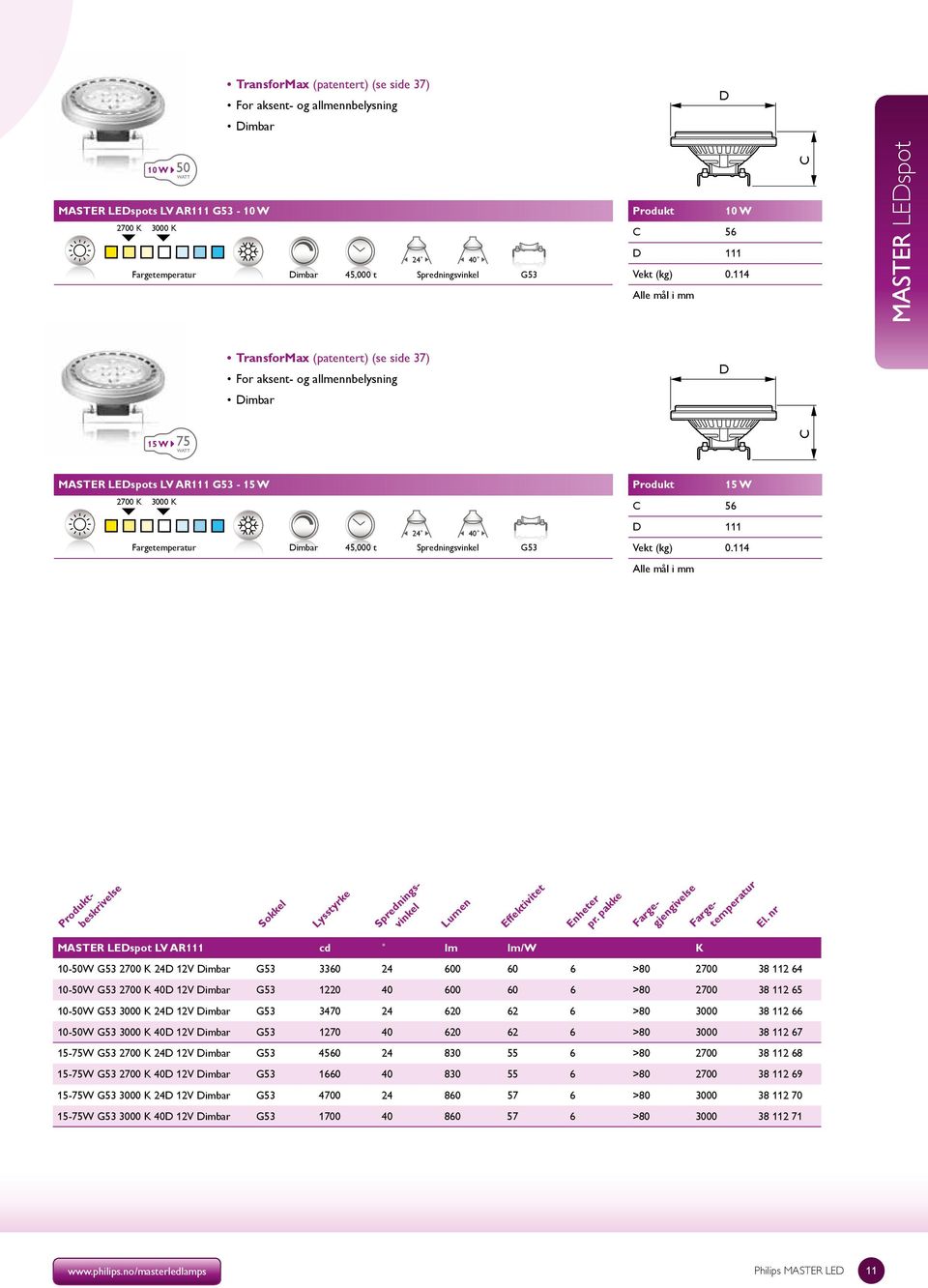 114 Sokkel Lysstyrke MASTER LEspot LV AR111 cd lm lm/w K Lumen Effektivitet Enheter pr. pakke beskrivelse Fargegjengivelse El.