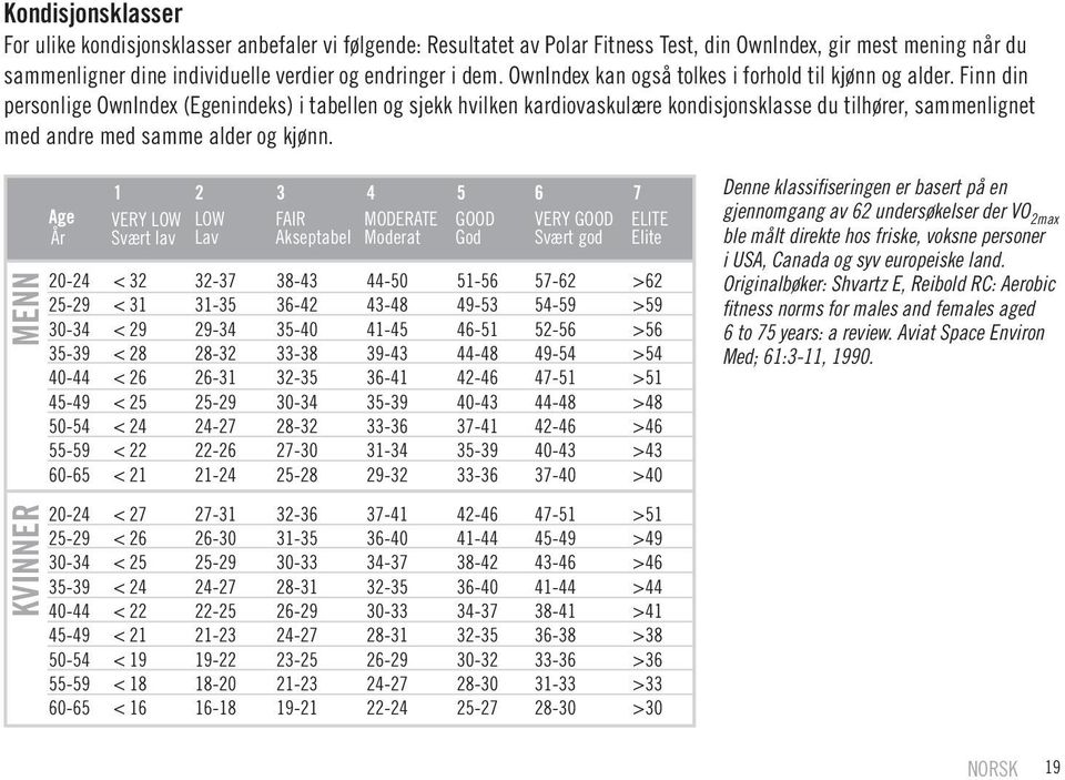 Finn din personlige OwnIndex (Egenindeks) i tabellen og sjekk hvilken kardiovaskulære kondisjonsklasse du tilhører, sammenlignet med andre med samme alder og kjønn.