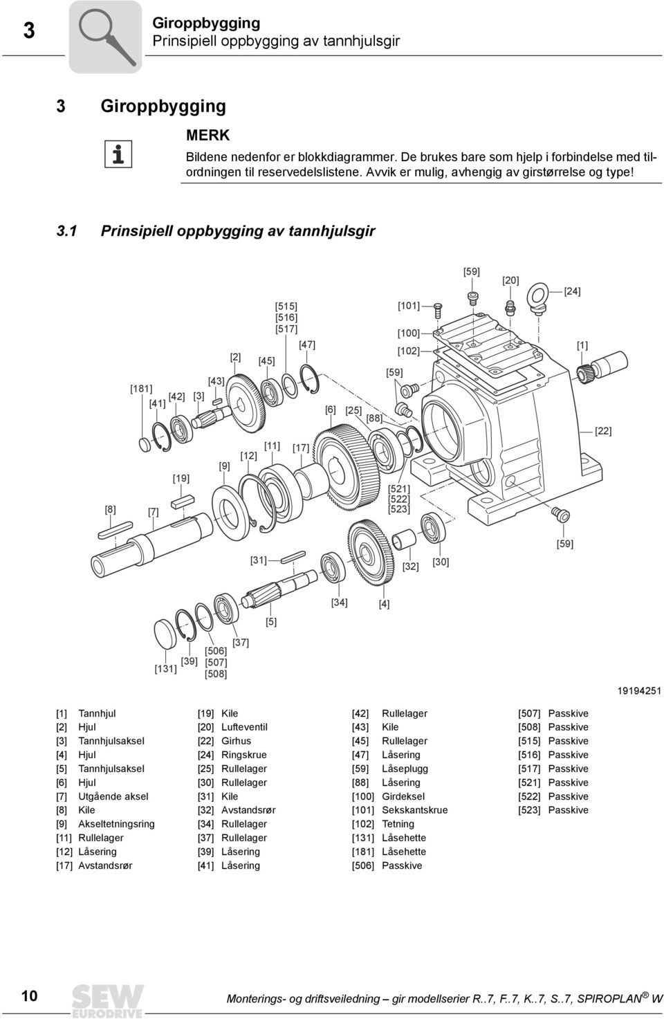 1 Prinsipiell oppbygging av tannhjulsgir [181] [42] [41] [8] [7] [19] [43] [3] [9] [2] [12] [45] [11] [515] [516] [517] [47] [17] [6] [101] [100] [102] [59] [25] [88] [521] [522] [523] [59] [20] [24]