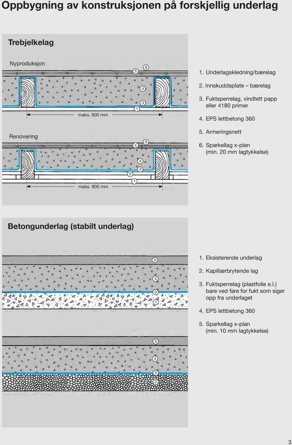 Sparkellag x-plan (min. 20 mm lagtykkelse) maks. 800 mm 2 1 Betongunderlag (stabilt underlag) 1 1. Eksisterende underlag 2.