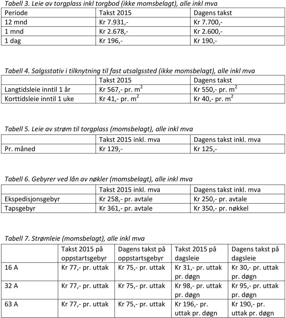 m 2 Kr 40,- pr. m 2 Tabell 5. Leie av strøm til torgplass (momsbelagt), alle inkl mva Takst 2015 inkl. mva Dagens takst inkl. mva Pr. måned Kr 129,- Kr 125,- Tabell 6.