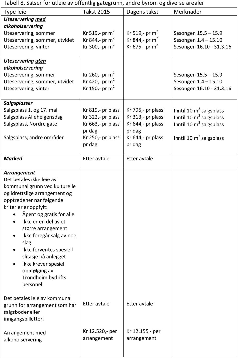 m 2 Kr 300,- pr m 2 Kr 519,- pr m 2 Kr 844,- pr m 2 Kr 675,- pr m 2 Sesongen 15.5 15.9 Sesongen 1.4 15.10 Sesongen 16.10-31.3.16 Uteservering uten Uteservering, sommer Uteservering, sommer, utvidet Uteservering, vinter Kr 260,- pr m 2 Kr 420,- pr m 2 Kr 150,- pr m 2 Sesongen 15.