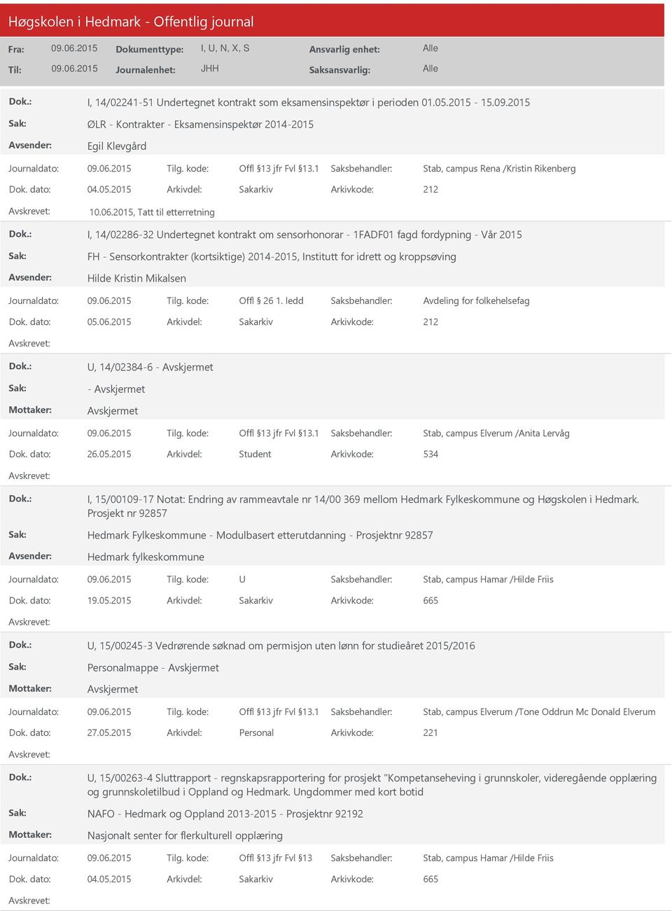 2015 Arkivdel: Sakarkiv I, 14/02286-32 ndertegnet kontrakt om sensorhonorar - 1FADF01 fagd fordypning - Vår 2015 FH - Sensorkontrakter (kortsiktige) 2014-2015, Institutt for idrett og kroppsøving