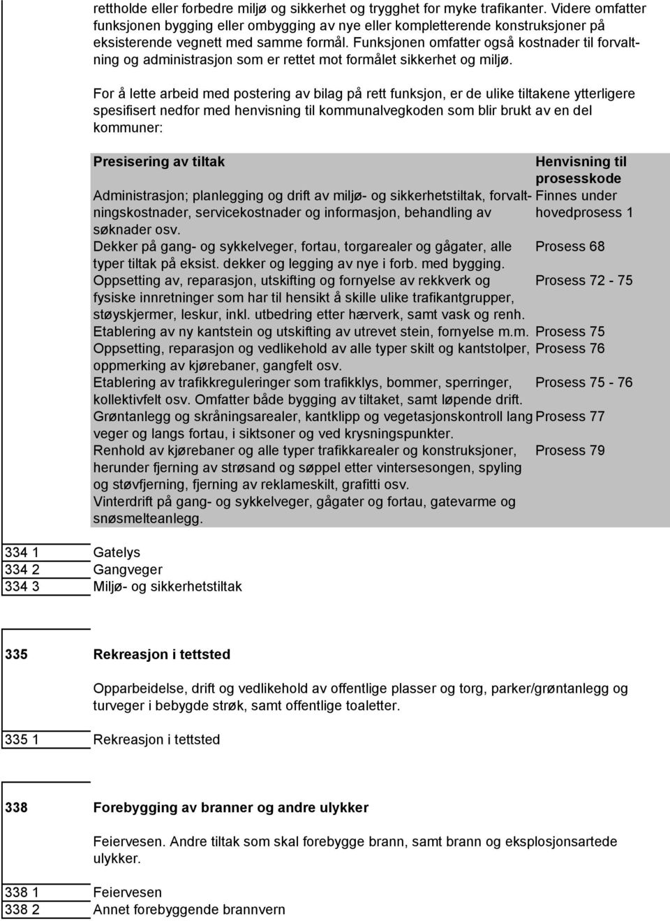 Funksjonen omfatter også kostnader til forvaltning og administrasjon som er rettet mot formålet sikkerhet og miljø.