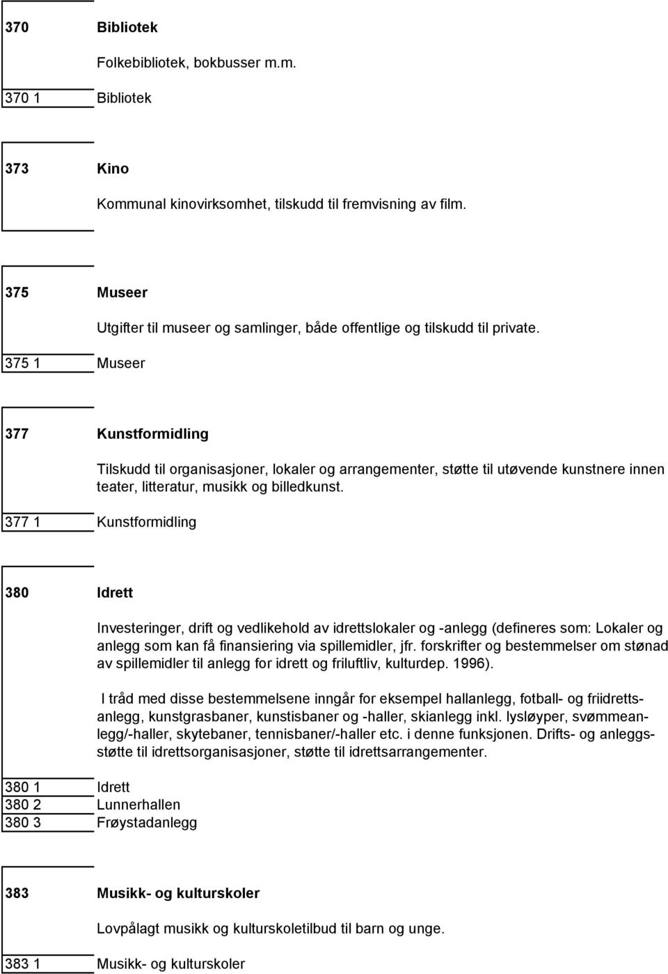 377 Kunstformidling Tilskudd til organisasjoner, lokaler og arrangementer, støtte til utøvende kunstnere innen teater, litteratur, musikk og billedkunst.