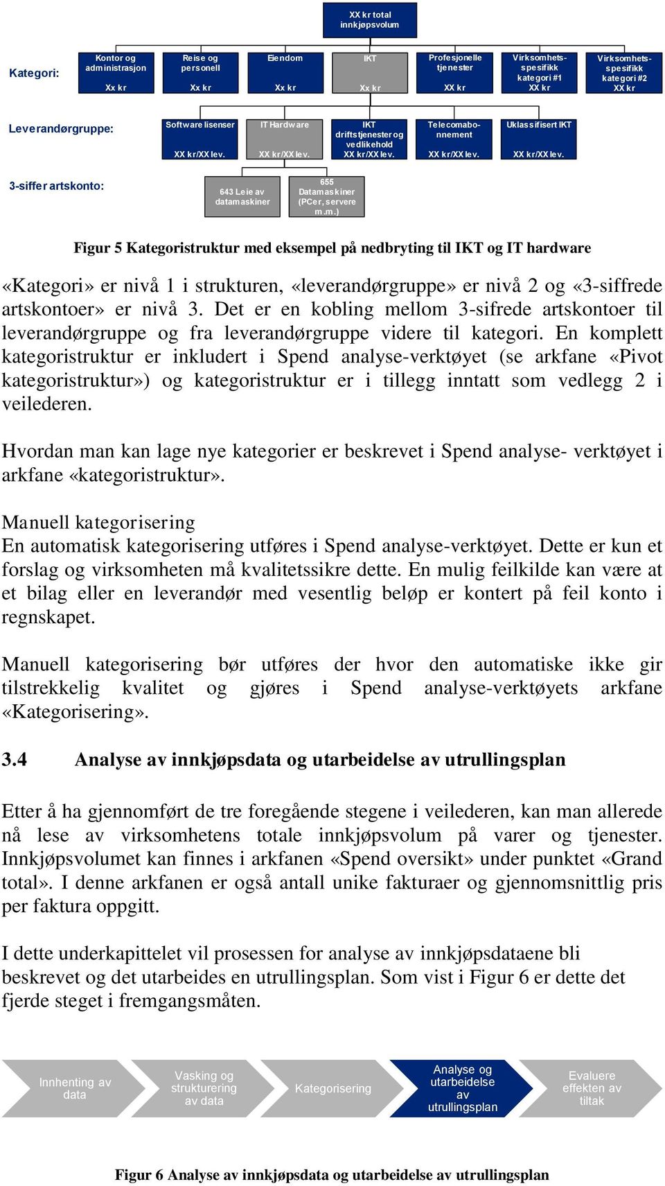 Uklassifisert IKT XX kr/xx lev. 3-siffer artskonto: 643 Leie av datama