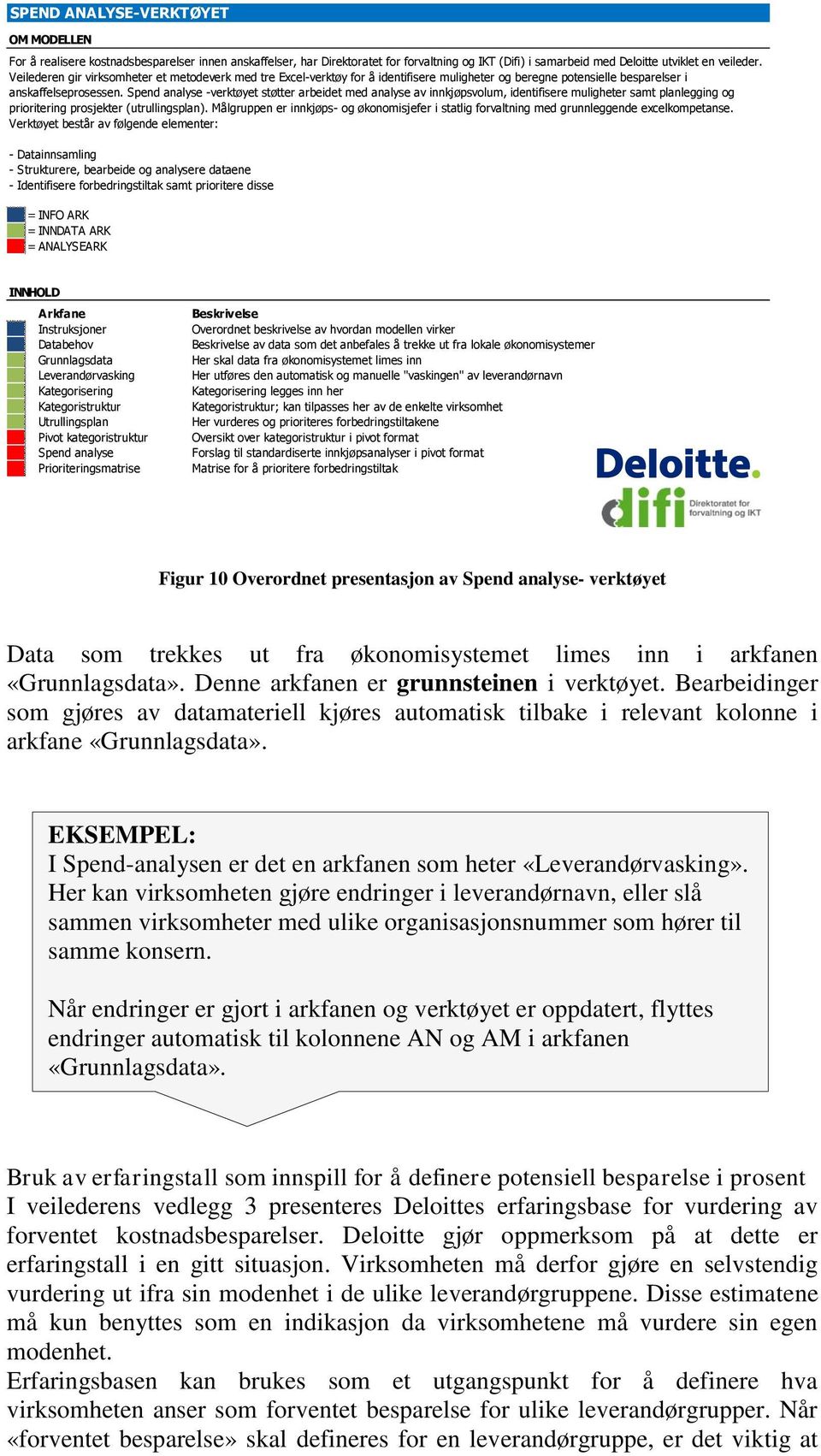 Spend analyse -verktøyet støtter arbeidet med analyse av innkjøpsvolum, identifisere muligheter samt planlegging og prioritering prosjekter (utrullingsplan).