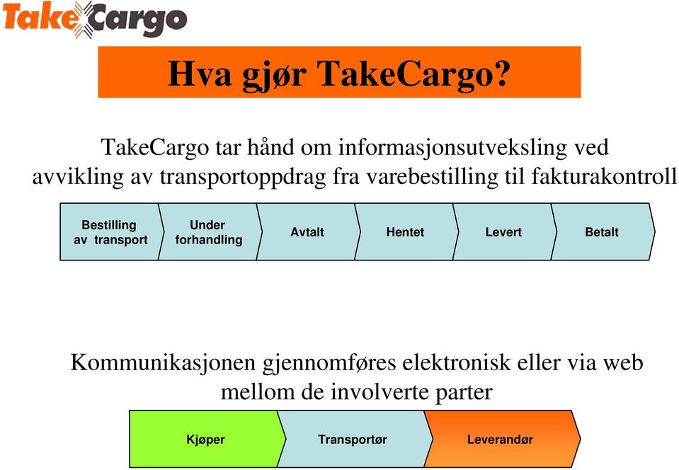 fra varebestilling til fakturakontroll Bestilling av transport Under