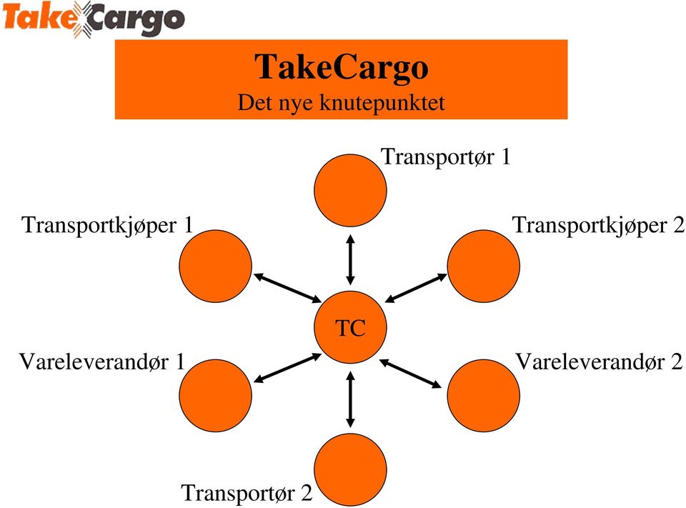 Transportkjøper 2 Vareleverandør