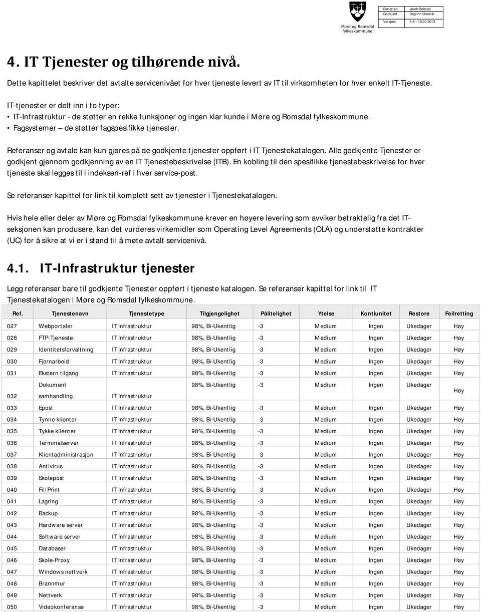 Referanser og avtale kan kun gjøres på de godkjente tjenester oppført i IT Tjenestekatalogen. Alle godkjente Tjenester er godkjent gjennom godkjenning av en IT Tjenestebeskrivelse (ITB).