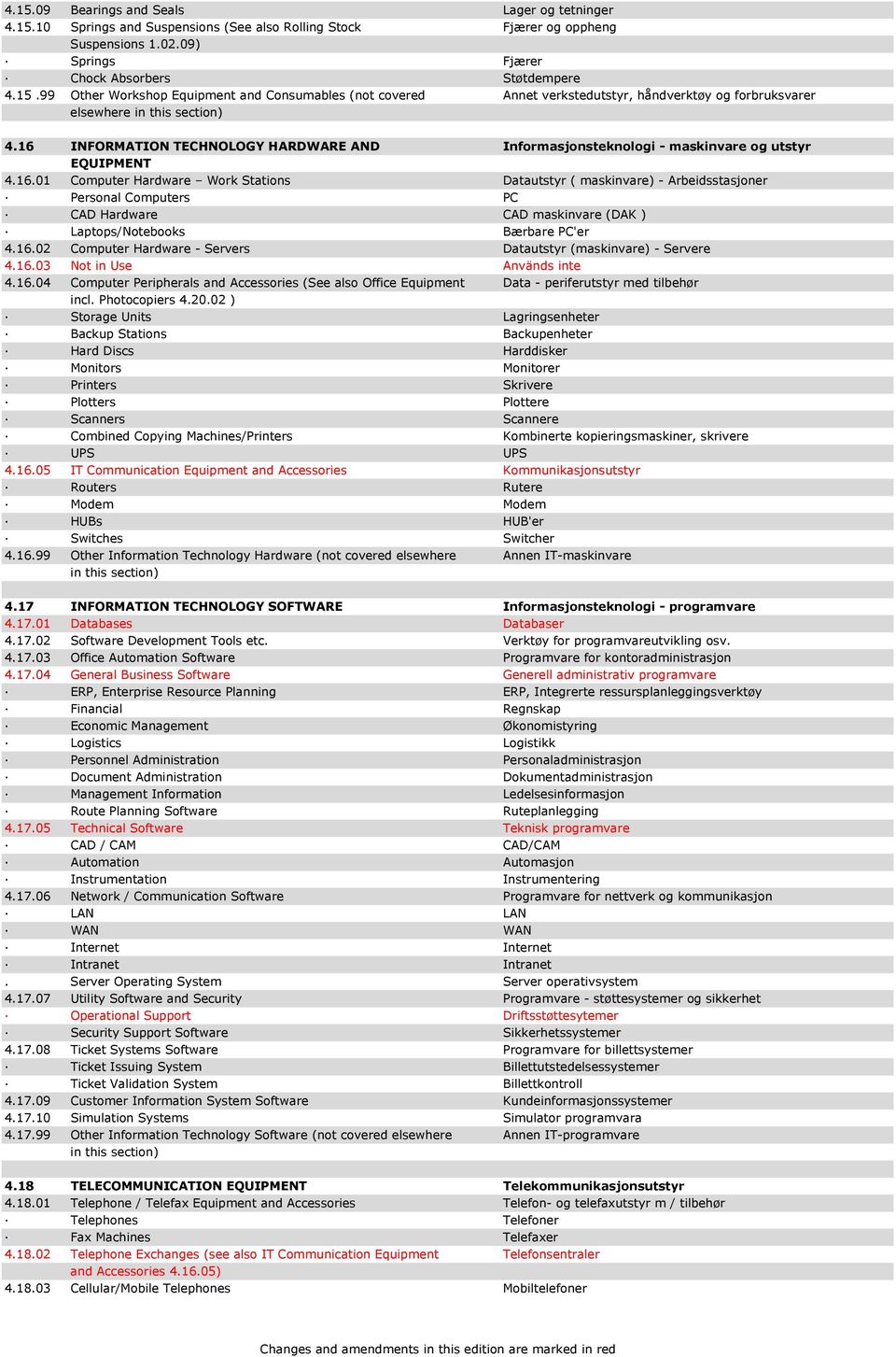 16.02 Computer Hardware - Servers Datautstyr (maskinvare) - Servere 4.16.03 Not in Use Används inte 4.16.04 Computer Peripherals and Accessories (See also Office Equipment Data - periferutstyr med tilbehør incl.