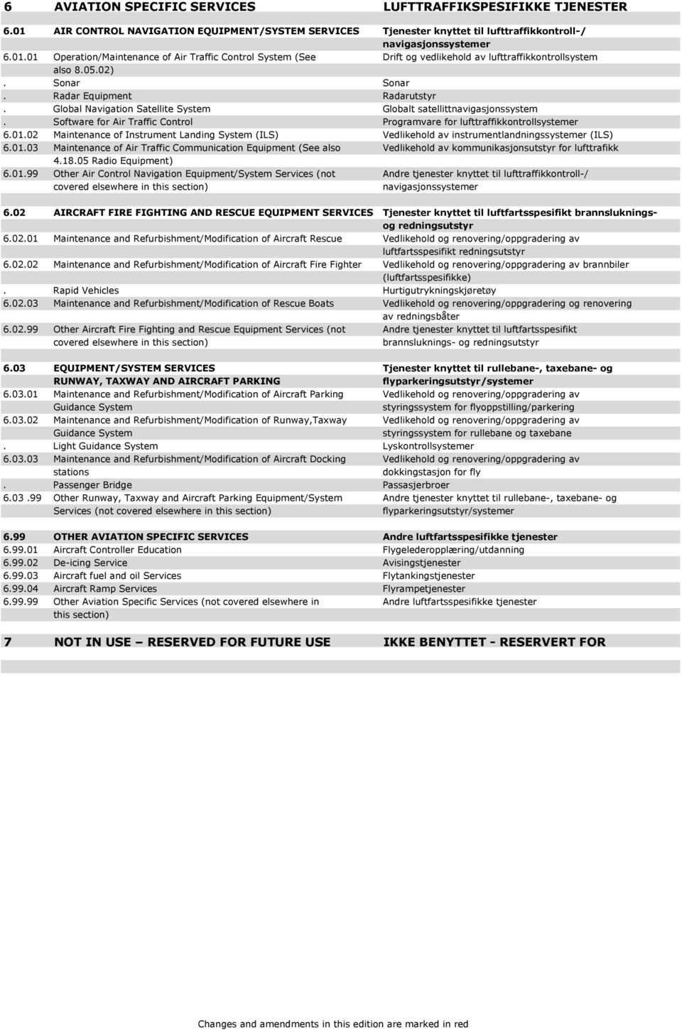 01.02 Maintenance of Instrument Landing System (ILS) Vedlikehold av instrumentlandningssystemer (ILS) 6.01.03 Maintenance of Air Traffic Communication Equipment (See also Vedlikehold av kommunikasjonsutstyr for lufttrafikk 4.