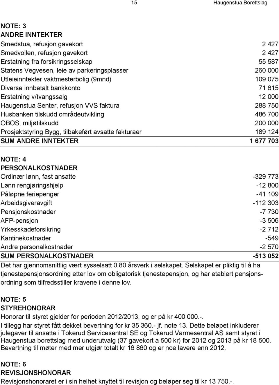 tilskudd områdeutvikling 486 700 OBOS, miljøtilskudd 200 000 Prosjektstyring Bygg, tilbakeført avsatte fakturaer 189 124 SUM ANDRE INNTEKTER 1 677 703 NOTE: 4 PERSONALKOSTNADER Ordinær lønn, fast