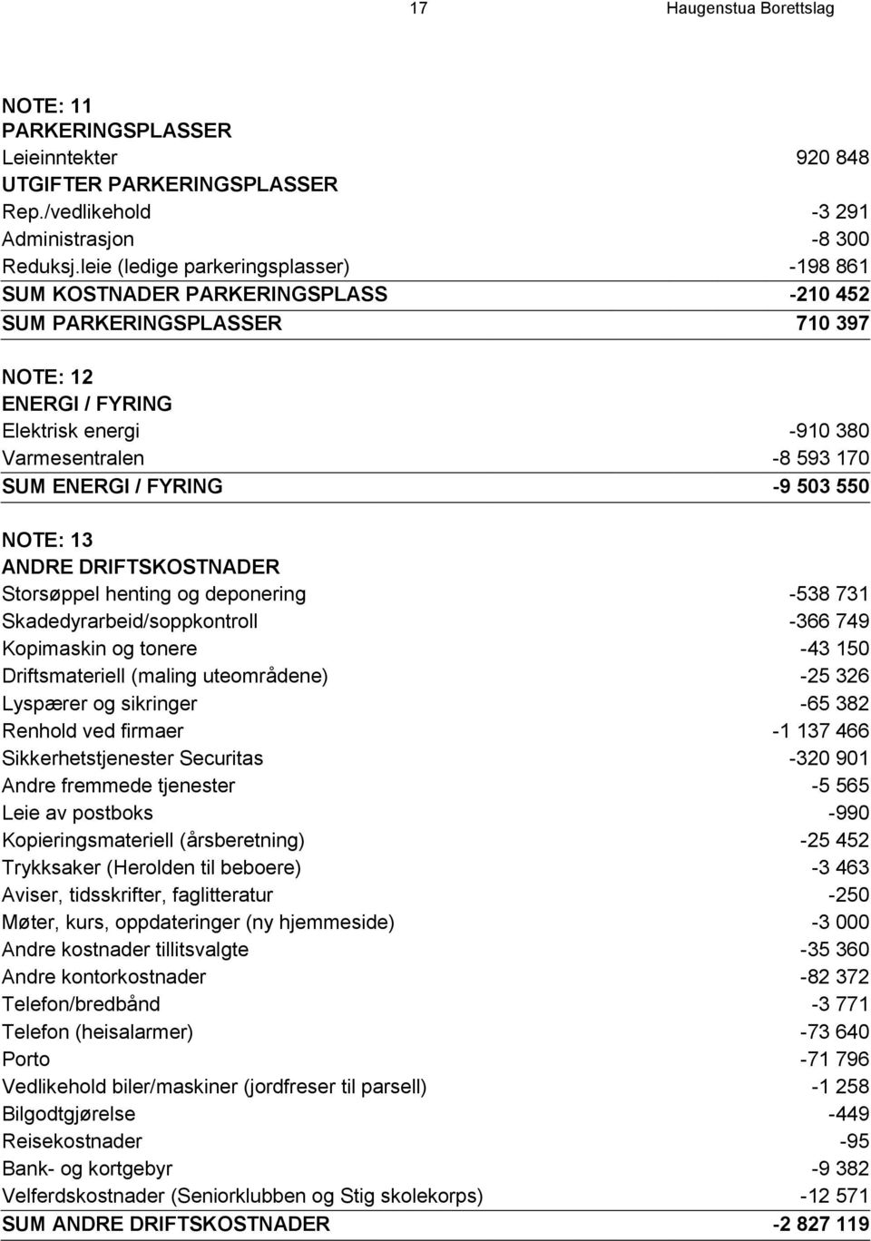 FYRING -9 503 550 NOTE: 13 ANDRE DRIFTSKOSTNADER Storsøppel henting og deponering -538 731 Skadedyrarbeid/soppkontroll -366 749 Kopimaskin og tonere -43 150 Driftsmateriell (maling uteområdene) -25