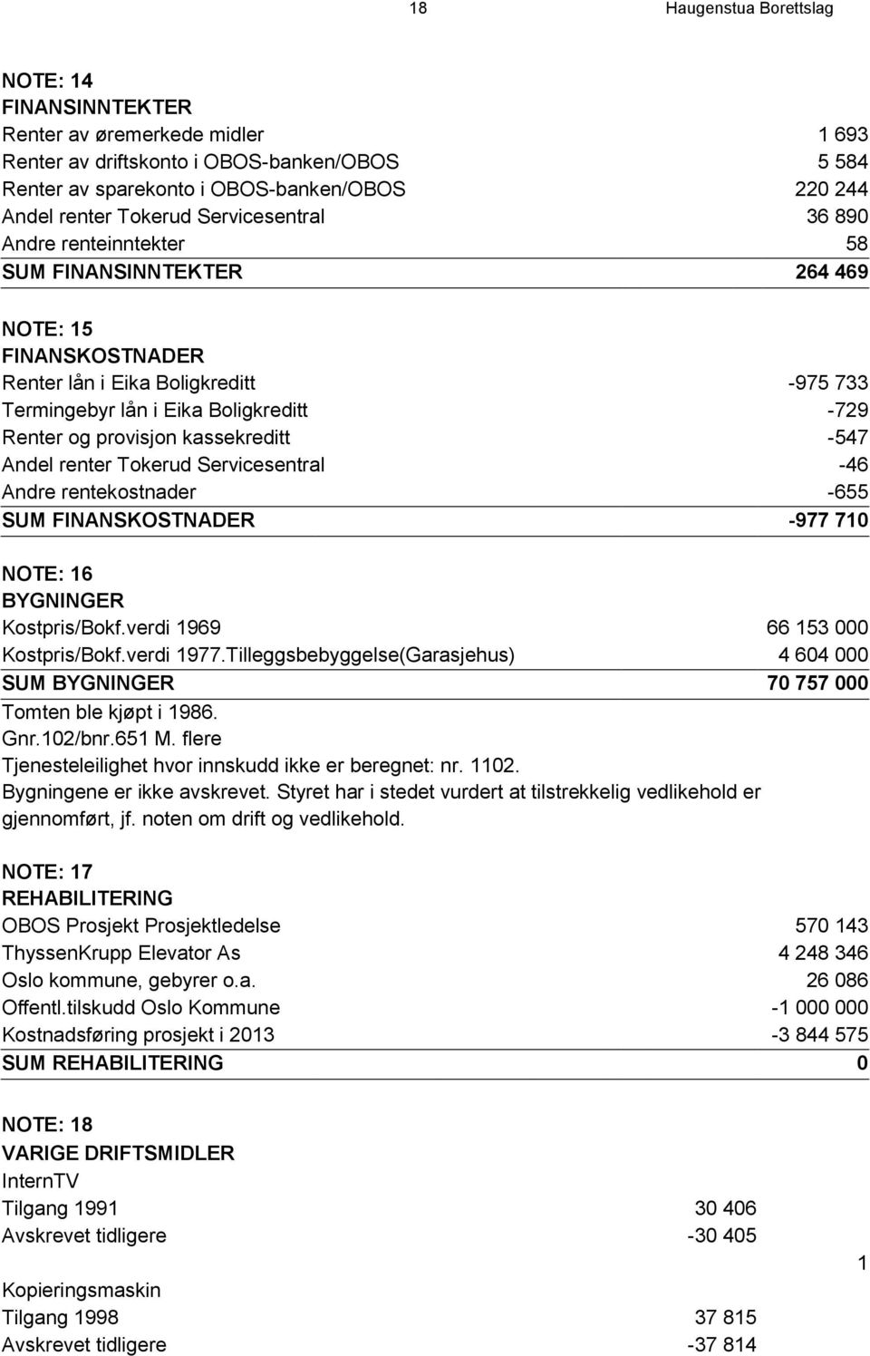 kassekreditt -547 Andel renter Tokerud Servicesentral -46 Andre rentekostnader -655 SUM FINANSKOSTNADER -977 710 NOTE: 16 BYGNINGER Kostpris/Bokf.verdi 1969 66 153 000 Kostpris/Bokf.verdi 1977.