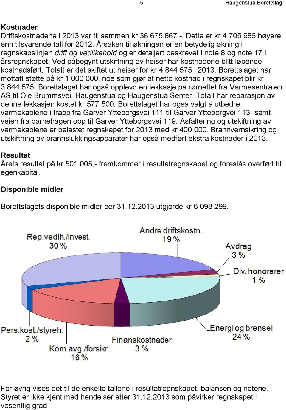 Ved påbegynt utskiftning av heiser har kostnadene blitt løpende kostnadsført. Totalt er det skiftet ut heiser for kr 4 844 575 i 2013.