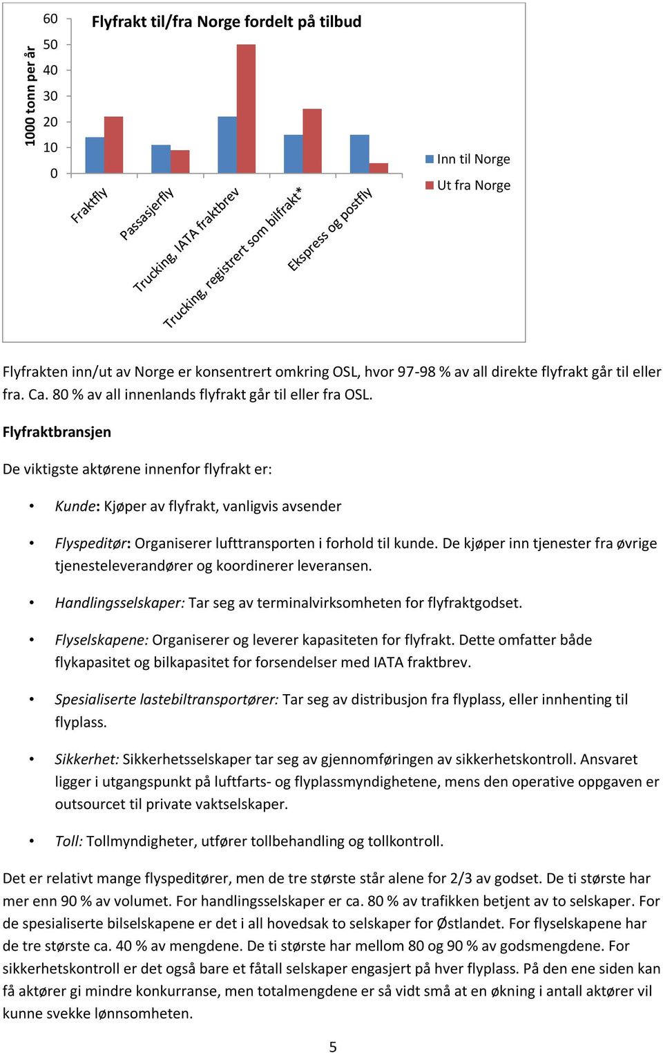 Flyfraktbransjen De viktigste aktørene innenfor flyfrakt er: Kunde: Kjøper av flyfrakt, vanligvis avsender Flyspeditør: Organiserer lufttransporten i forhold til kunde.