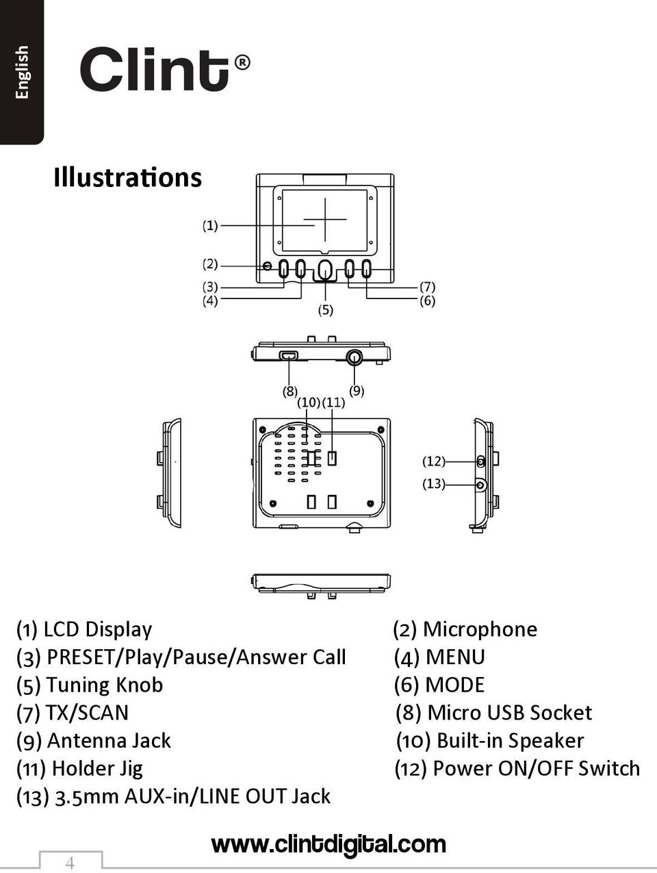 (7) TX/SCAN (8) Micro USB Socket (9) Antenna Jack (10) Built-in