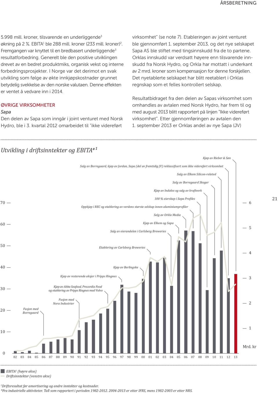 I Norge var det derimot en svak utvikling som følge av økte innkjøpskostnader grunnet betydelig svekkelse av den norske valutaen. Denne effekten er ventet å vedvare inn i 204.