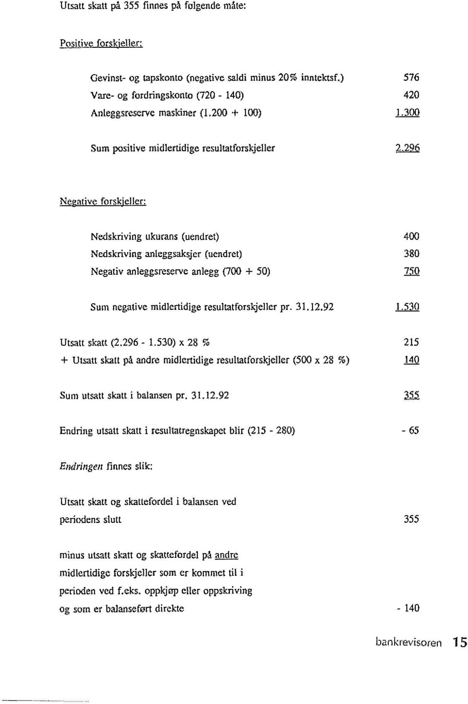 (700 + 50) 12.Q Sum negative midlertidige resultatforskjeller pro 31.12.92.L.i:lli Utsalt,kalt (2.296-1.