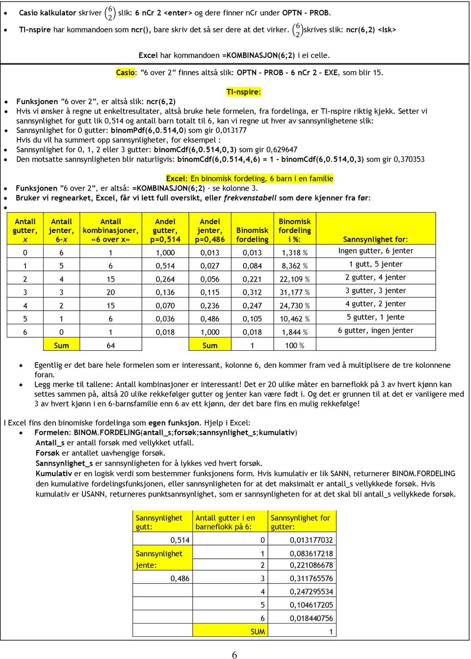 TI-nspire: Funksjonen 6 over 2, er altså slik: ncr(6,2) Hvis vi ønsker å regne ut enkeltresultater, altså bruke hele formelen, fra fordelinga, er TI-nspire riktig kjekk.