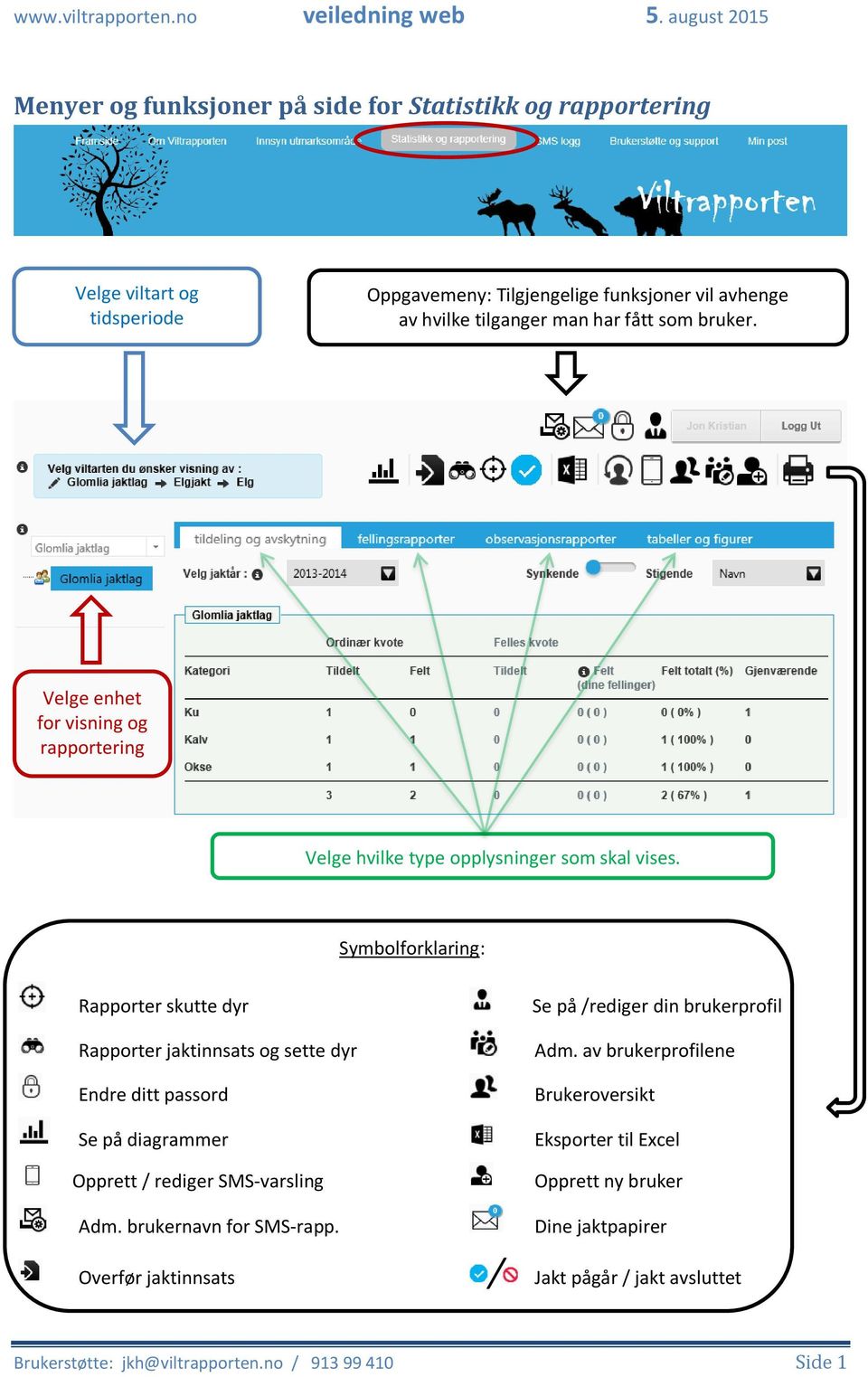 Symbolforklaring: Rapporter skutte dyr Rapporter jaktinnsats og sette dyr Endre ditt passord Se på diagrammer Opprett / rediger SMS-varsling Adm.