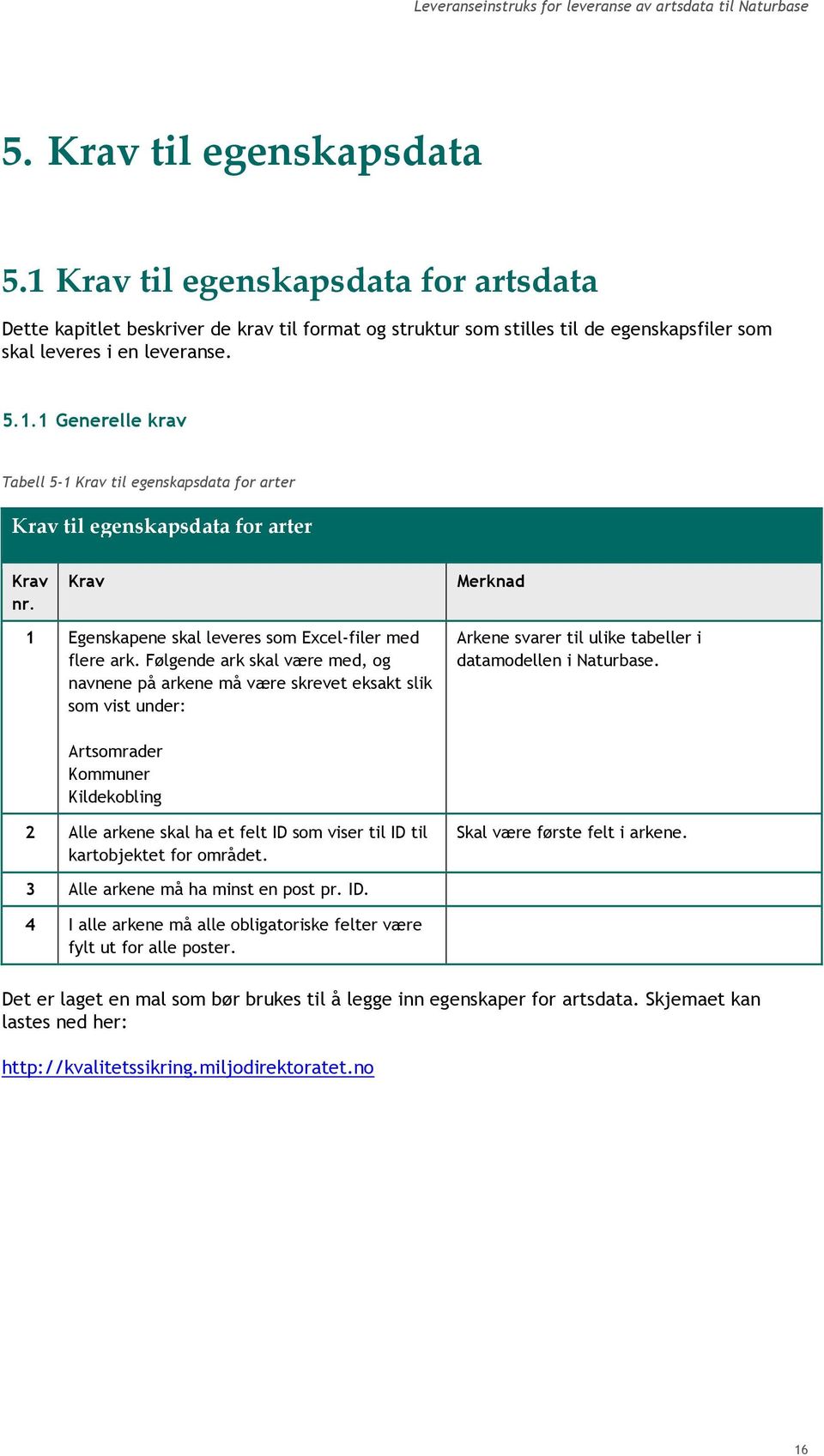 Følgende ark skal være med, og navnene på arkene må være skrevet eksakt slik som vist under: Arkene svarer til ulike tabeller i datamodellen i Naturbase.