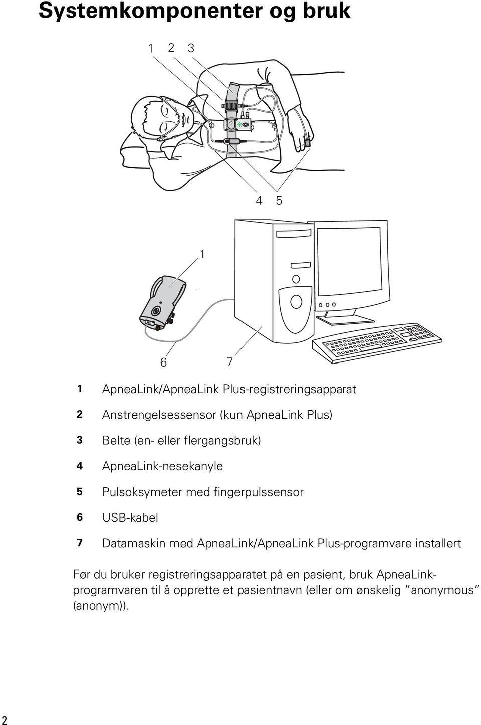 fingerpulssensor 6 USB-kabel 7 Datamaskin med ApneaLink/ApneaLink Plus-programvare installert Før du bruker