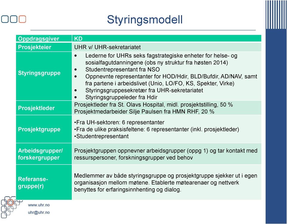 KS, Spekter, Virke) Styringsgruppesekretær fra UHR-sekretariatet Styringsgruppeleder fra Hdir Prosjektleder fra St. Olavs Hospital, midl.