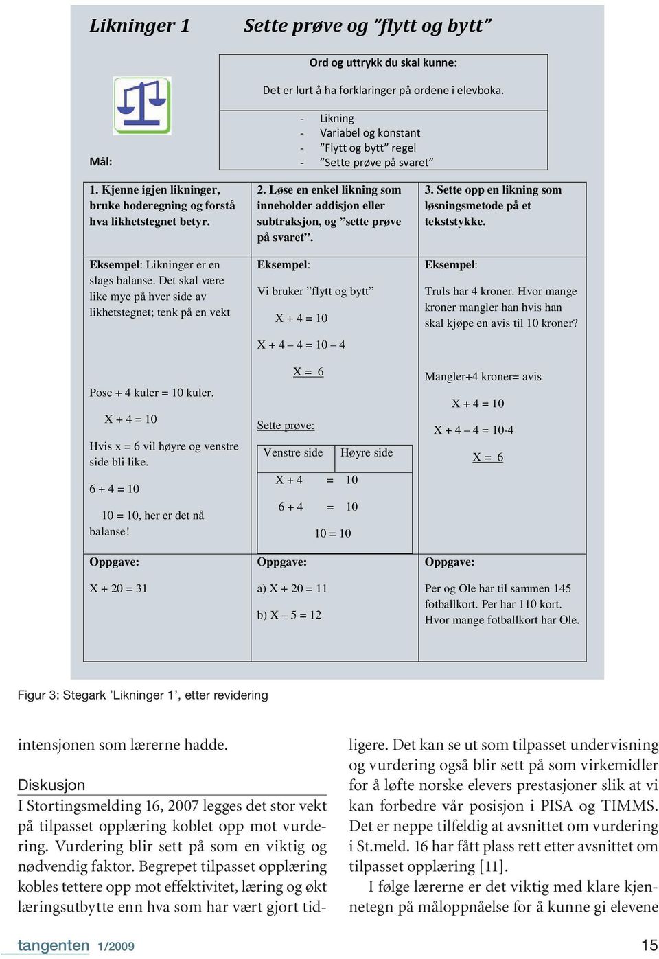 Eksempel: Likninger er en slags balanse. Det skal være like mye på hver side av likhetstegnet; tenk på en vekt Pose + 4 kuler = 10 kuler. X + 4 = 10 Hvis x = 6 vil høyre og venstre side bli like.