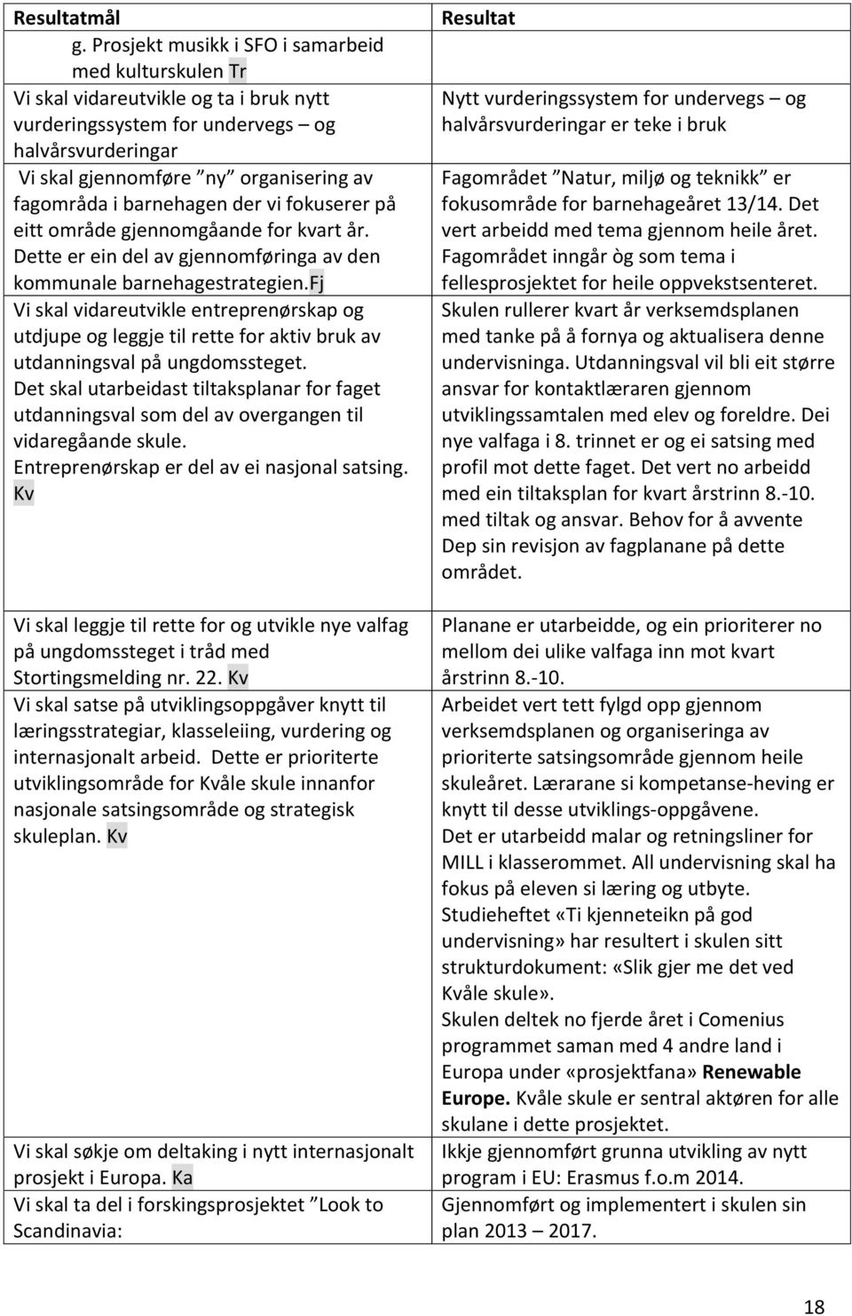 barnehagen der vi fokuserer på eitt område gjennomgåande for kvart år. Dette er ein del av gjennomføringa av den kommunale barnehagestrategien.