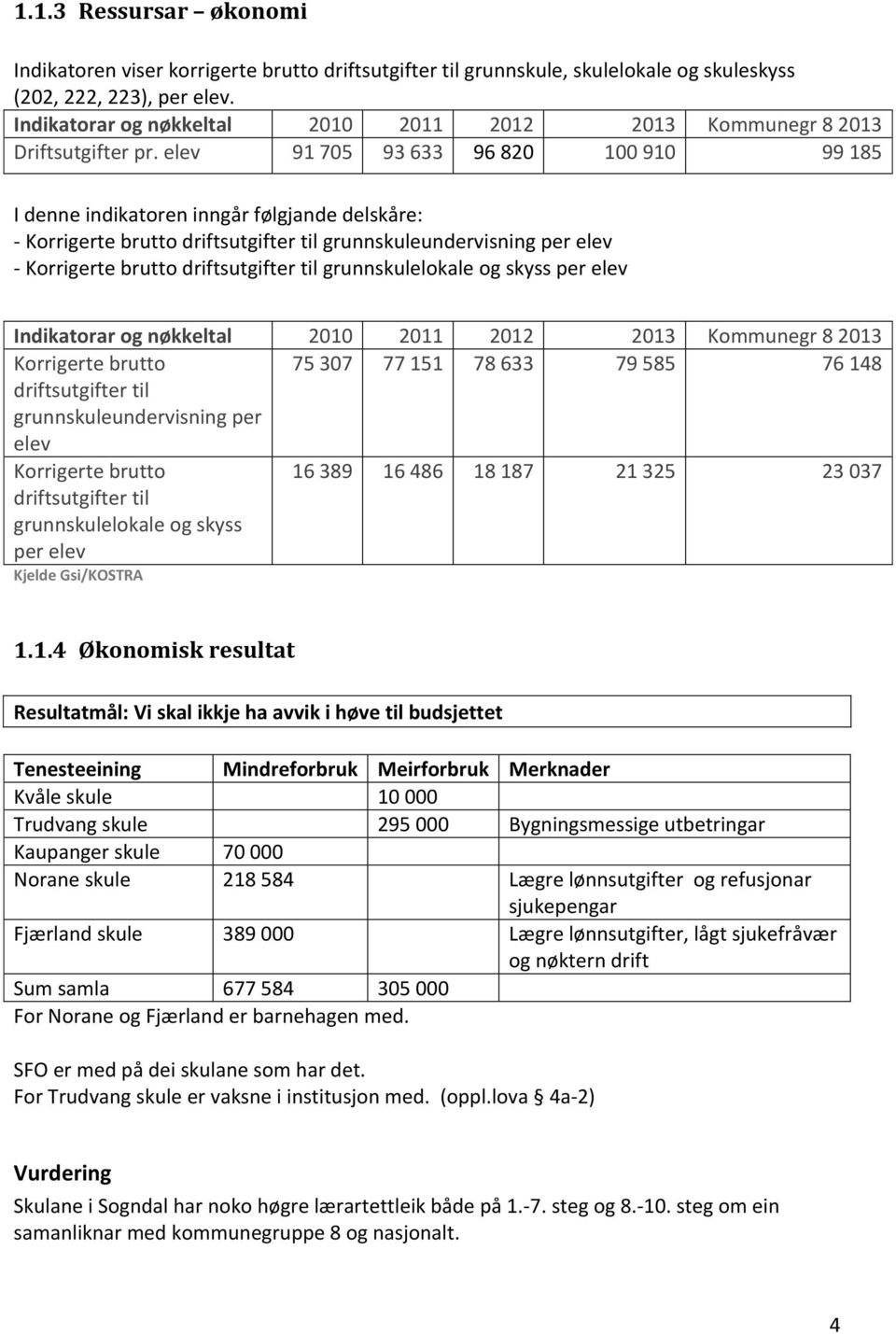 elev 91 705 93 633 96 820 100 910 99 185 I denne indikatoren inngår følgjande delskåre: - Korrigerte brutto driftsutgifter til grunnskuleundervisning per elev - Korrigerte brutto driftsutgifter til