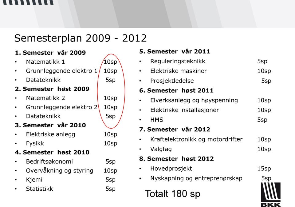 Semester høst 2010 Bedriftsøkonomi 5sp Overvåkning og styring 10sp Kjemi 5sp Statistikk 5sp 5.
