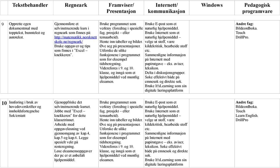 Bruke programmet som verktøy (foredrag i spesielle fag, prosjekt eller temaarbeid). Hente inn tabeller og bilder. Øve seg på presentasjoner.