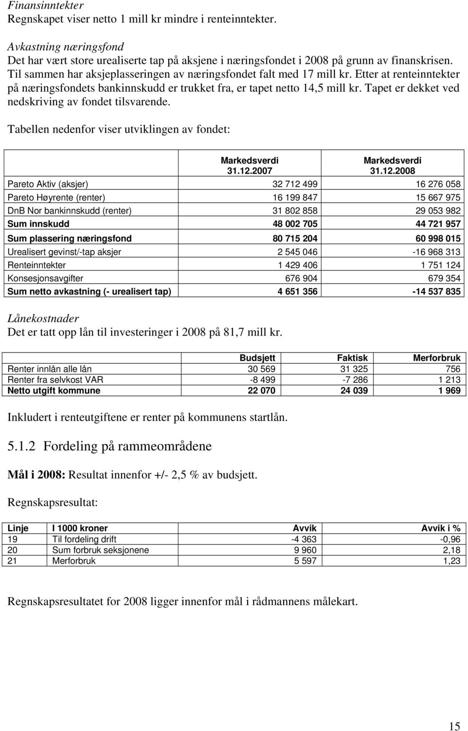 Tapet er dekket ved nedskriving av fondet tilsvarende. Tabellen nedenfor viser utviklingen av fondet: Markedsverdi 31.12.