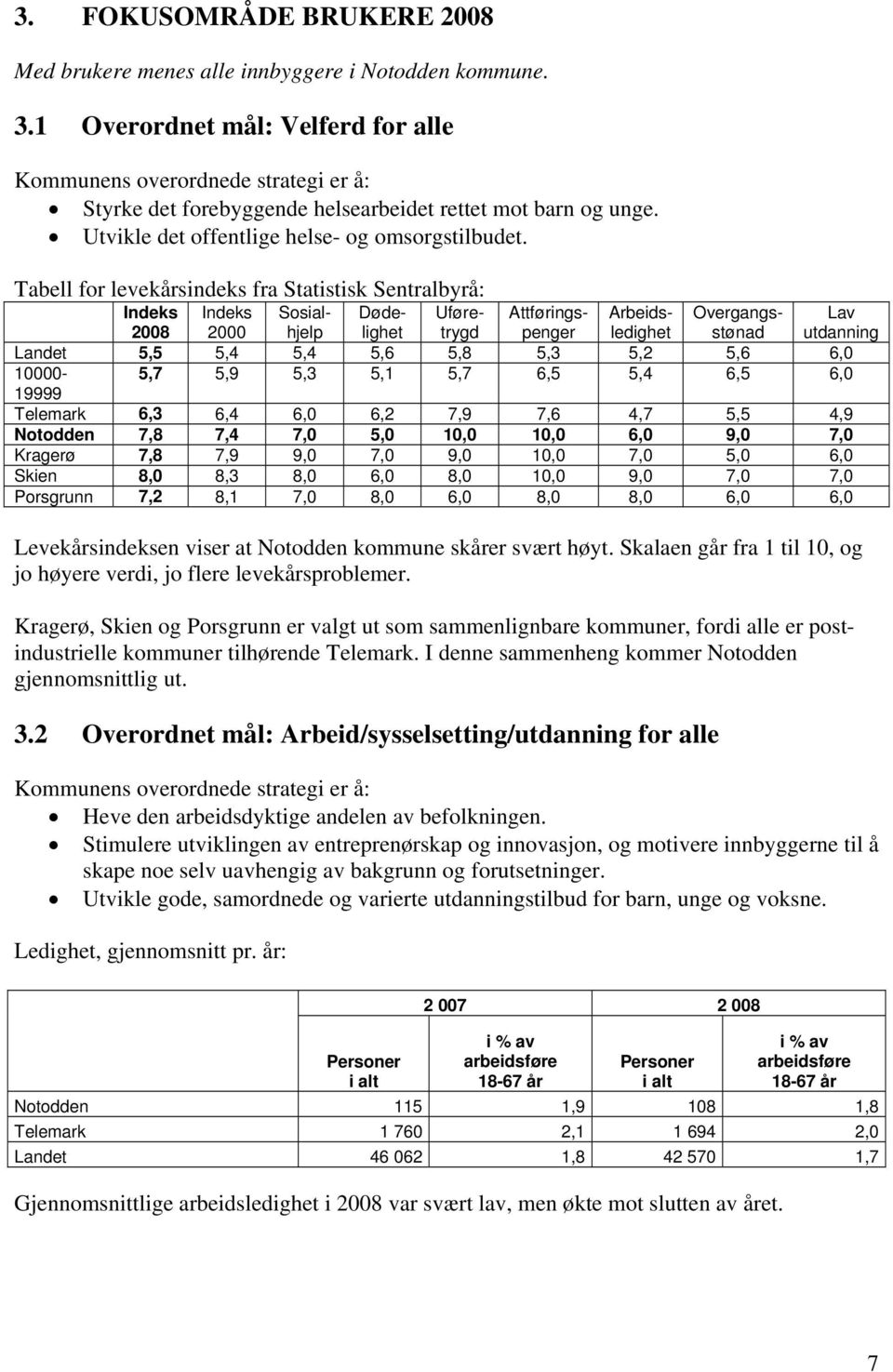 Tabell for levekårsindeks fra Statistisk Sentralbyrå: Indeks Indeks 2000 Sosialhjelp Dødelighet Uføretrygd Attføringspenger Arbeidsledighet Overgangsstønad Lav utdanning Landet 5,5 5,4 5,4 5,6 5,8