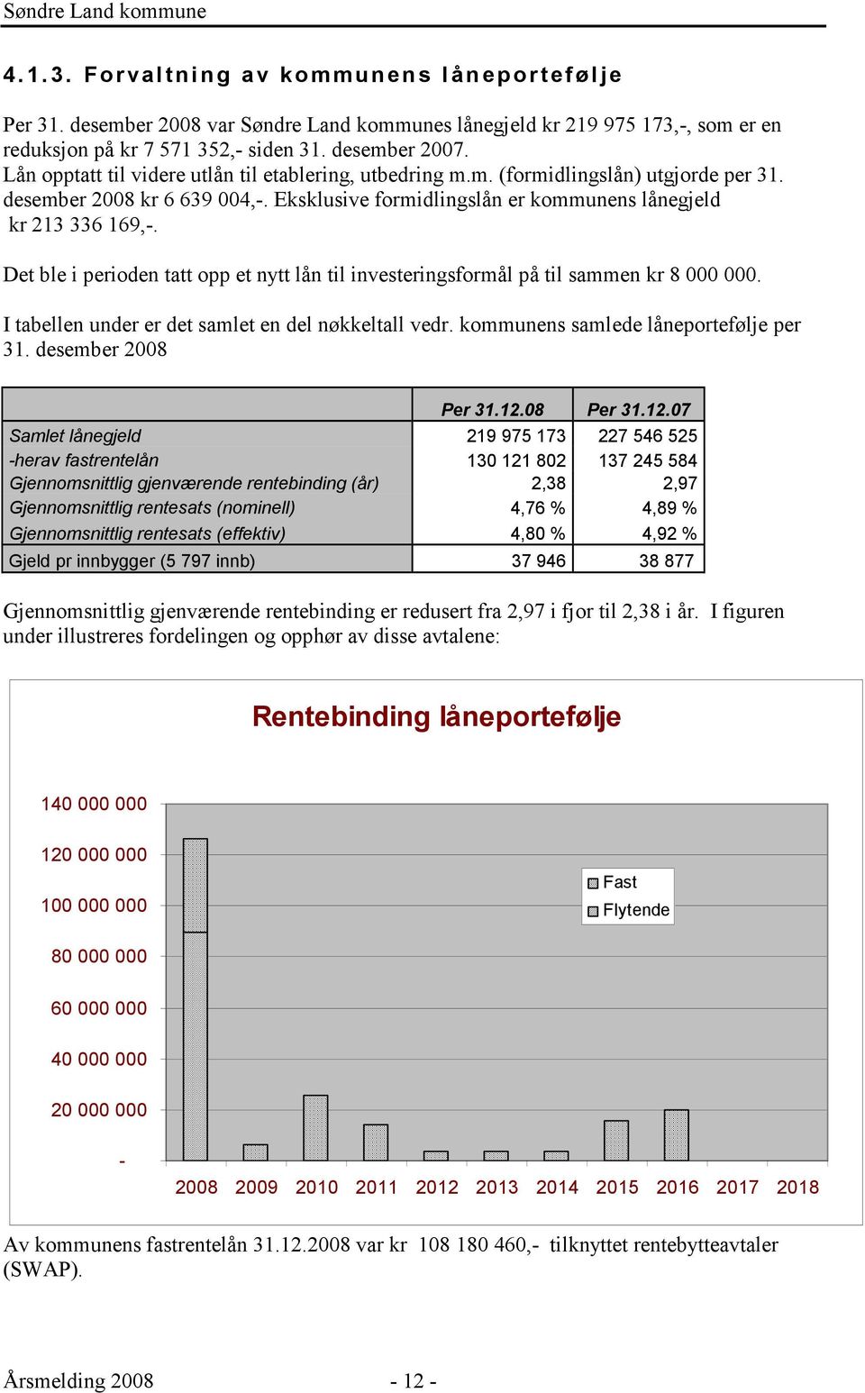 Det ble i perioden tatt opp et nytt lån til investeringsformål på til sammen kr 8 000 000. I tabellen under er det samlet en del nøkkeltall vedr. kommunens samlede låneportefølje per 31.