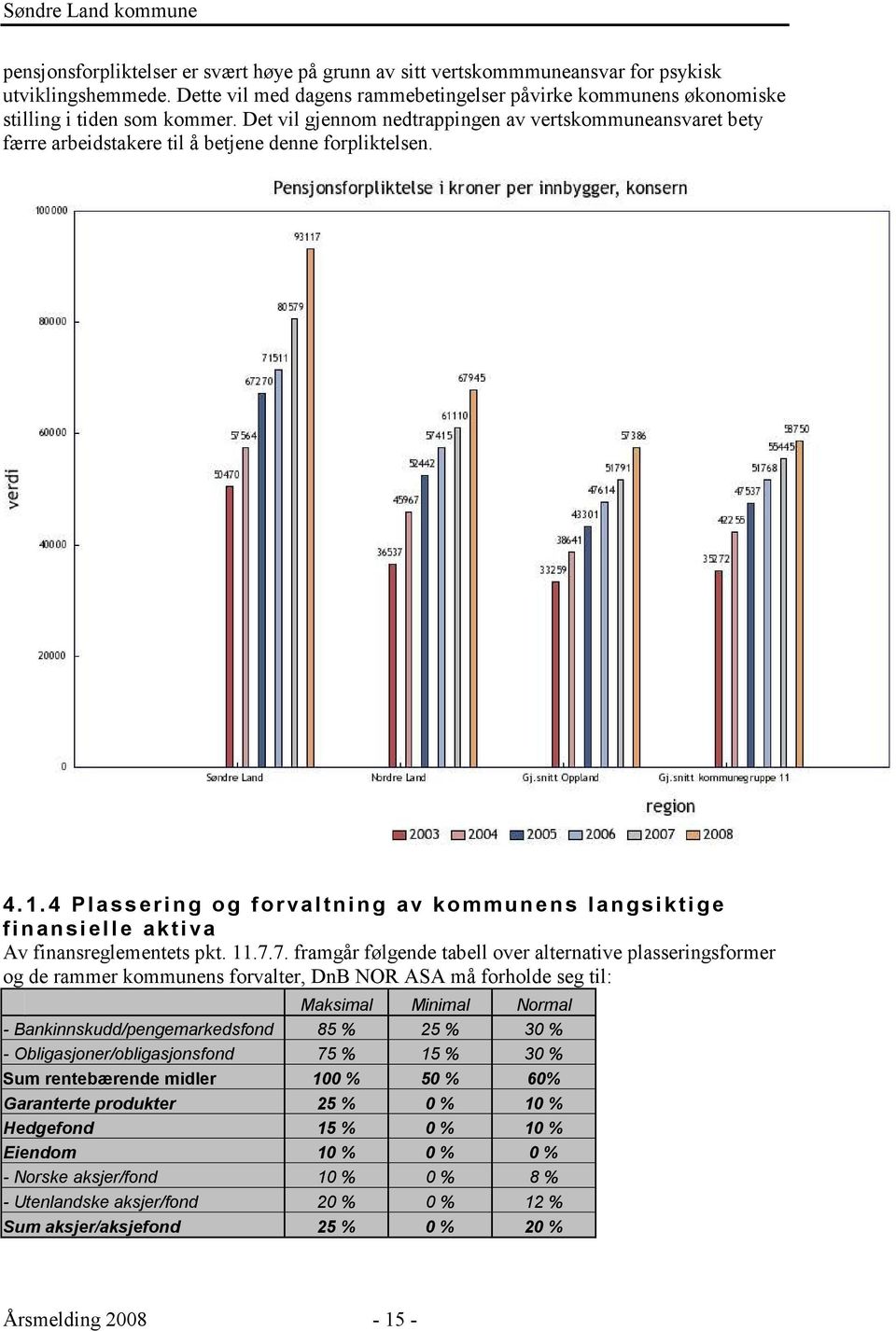 4 Plassering og forvaltning av kommunens langsiktige finansielle aktiva Av finansreglementets pkt. 11.7.