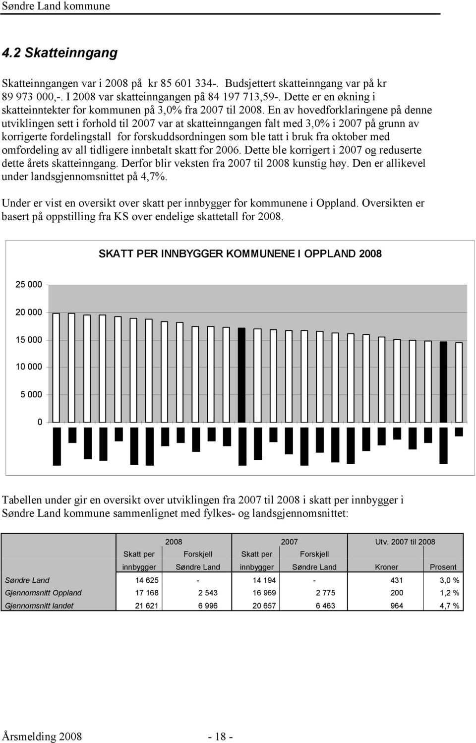 En av hovedforklaringene på denne utviklingen sett i forhold til 2007 var at skatteinngangen falt med 3,0% i 2007 på grunn av korrigerte fordelingstall for forskuddsordningen som ble tatt i bruk fra