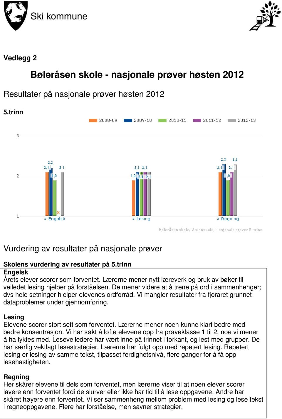 De mener videre at å trene på ord i sammenhenger; dvs hele setninger hjelper elevenes ordforråd. Vi mangler resultater fra fjoråret grunnet dataproblemer under gjennomføring.