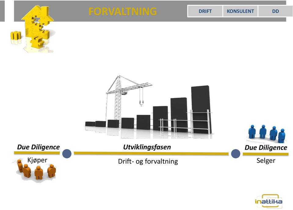 Utviklingsfasen Drift- og