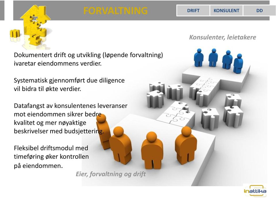 Datafangst av konsulentenes leveranser mot eiendommen sikrer bedre kvalitet og mer nøyaktige beskrivelser