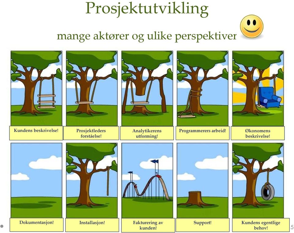 Programmerers arbeid! Økonomens beskrivelse! Dokumentasjon!