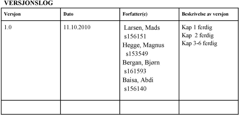 2010 Larsen, Mads s156151 Hegge, Magnus s153549