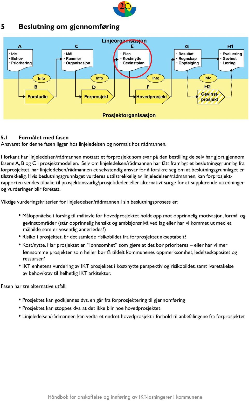 I forkant har linjeledelsen/rådmannen mottatt et forprosjekt som svar på den bestilling de selv har gjort gjennom fasene A, B og C i prosjektmodellen.