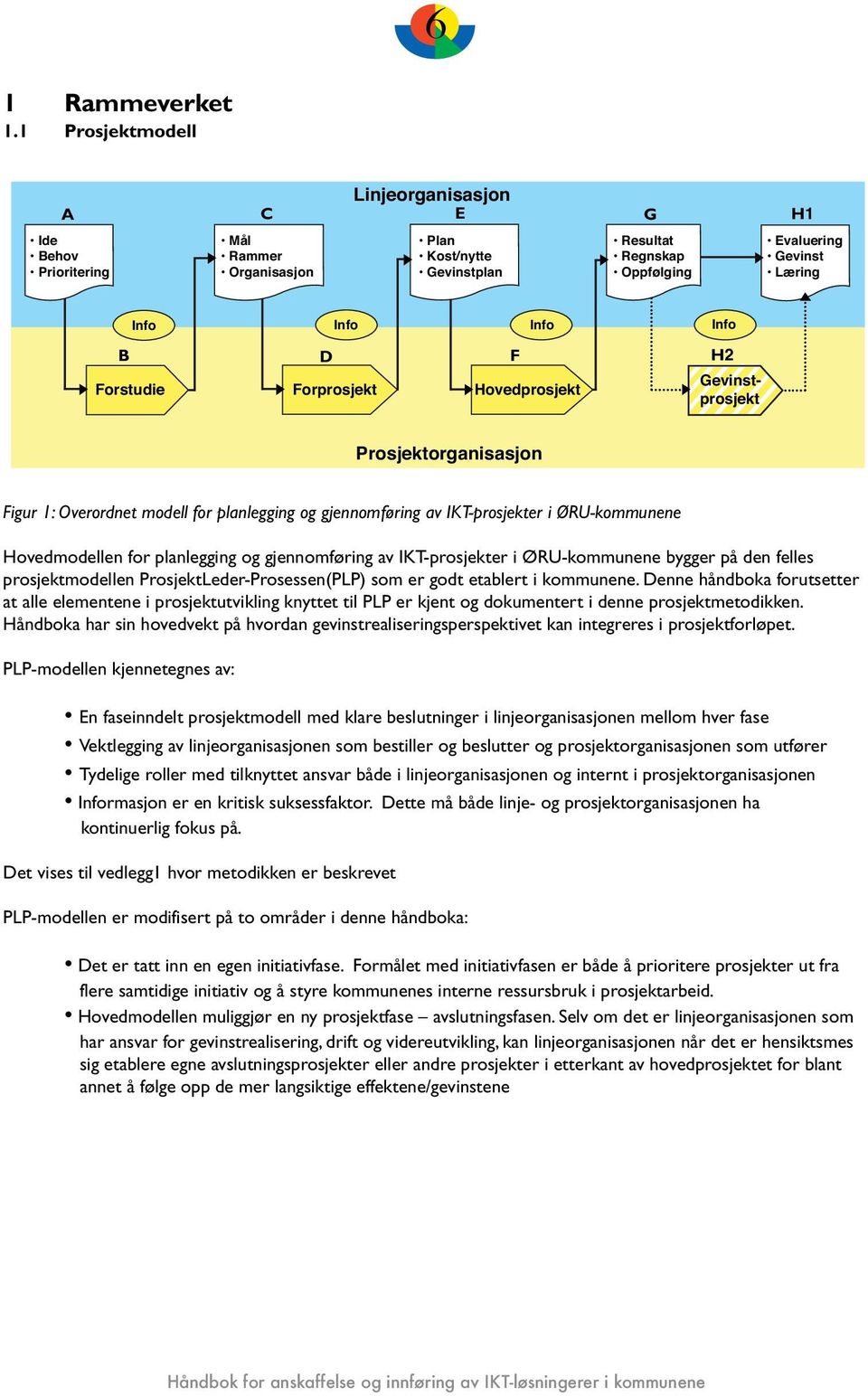 F H2 Forstudie Forprosjekt Hovedprosjekt Gevinstprosjekt Prosjektorganisasjon Figur 1: Overordnet modell for planlegging og gjennomføring av IKT-prosjekter i ØRU-kommunene Hovedmodellen for