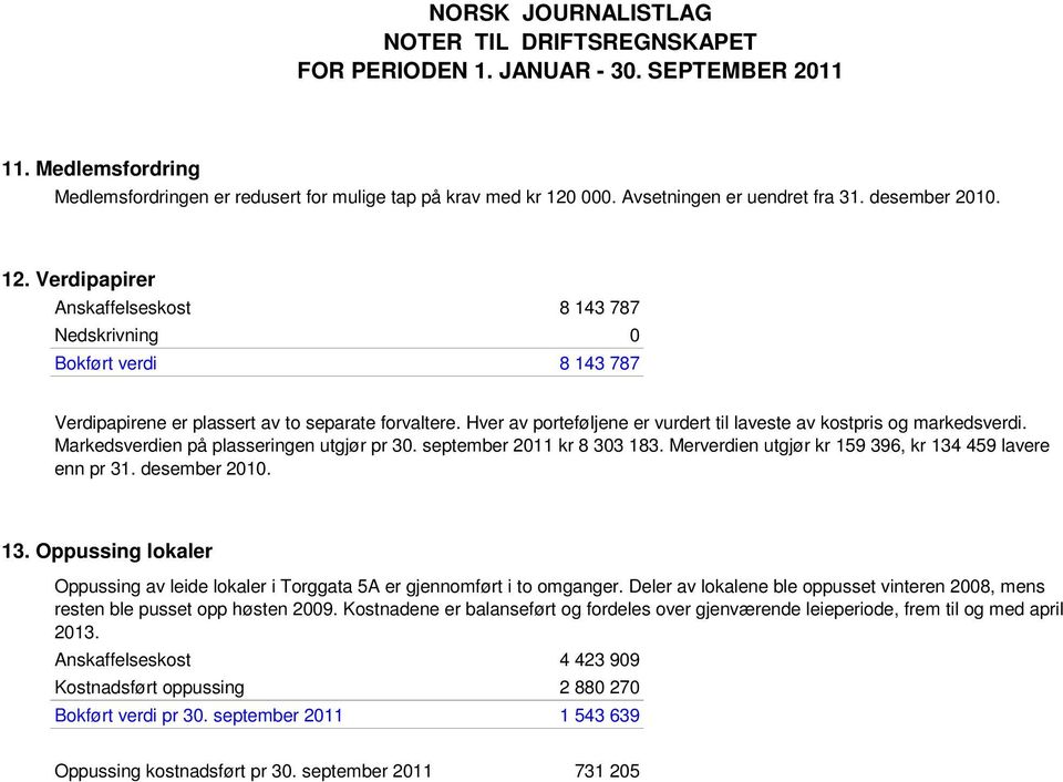 Hver av porteføljene er vurdert til laveste av kostpris og markedsverdi. Markedsverdien på plasseringen utgjør pr 30. september 2011 kr 8 303 183.