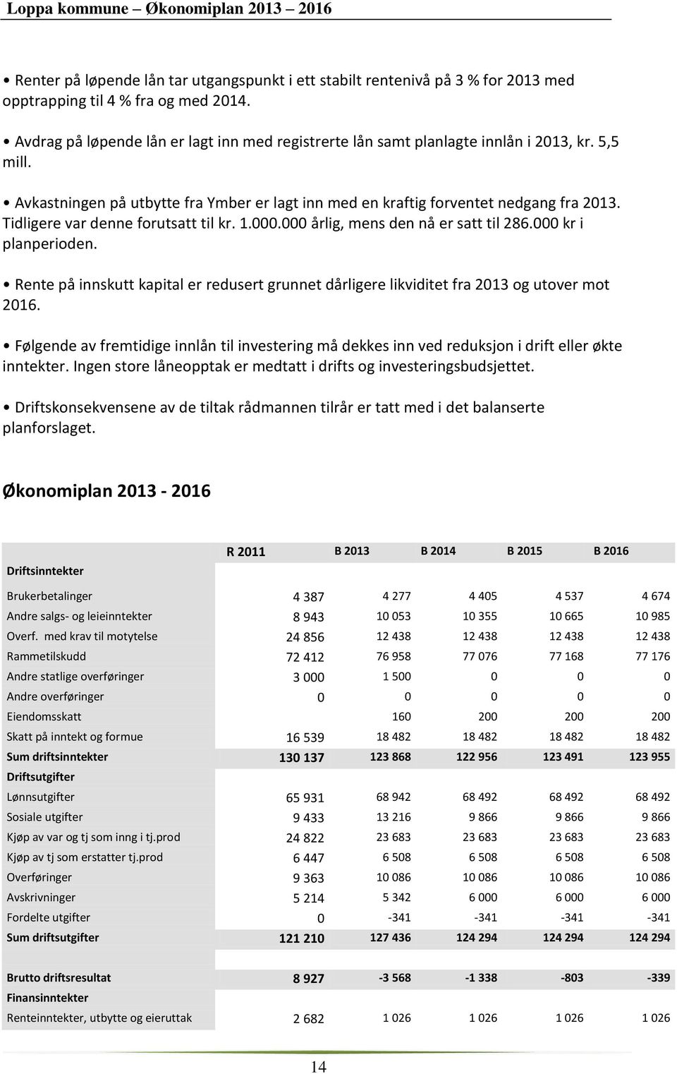 Tidligere var denne forutsatt til kr. 1.000.000 årlig, mens den nå er satt til 286.000 kr i planperioden.