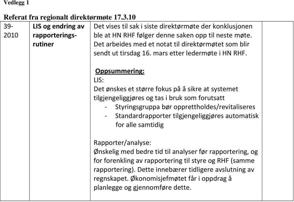 Det arbeides med et notat til direktørmøtet som blir sendt ut tirsdag 16. mars etter ledermøte i HN RHF.